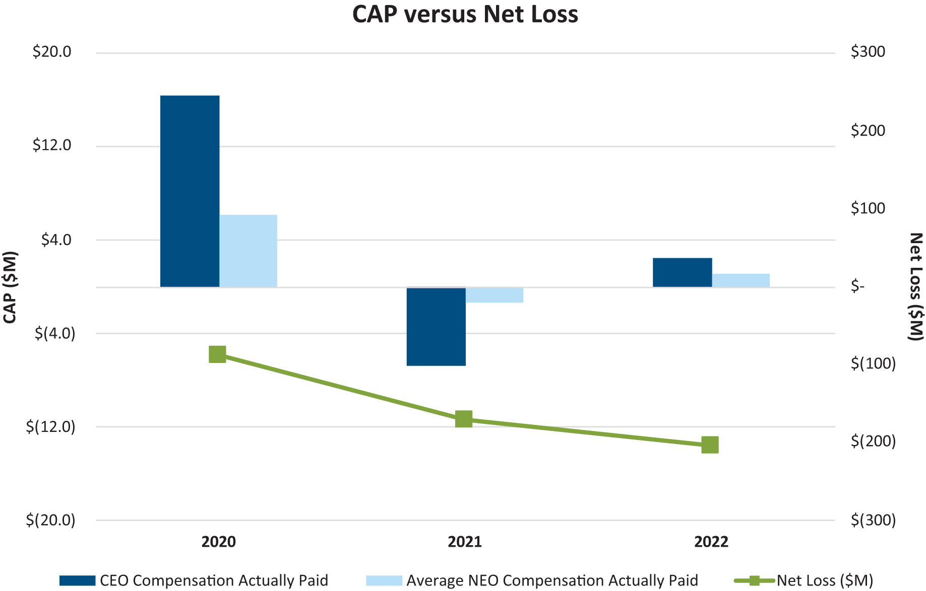 [MISSING IMAGE: bc_netloss-4c.jpg]