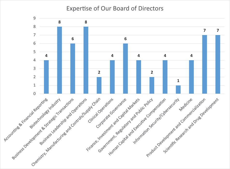 [MISSING IMAGE: bc_directors-4c.jpg]