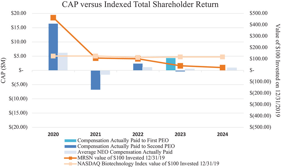 [MISSING IMAGE: bc_tsr-4c.jpg]