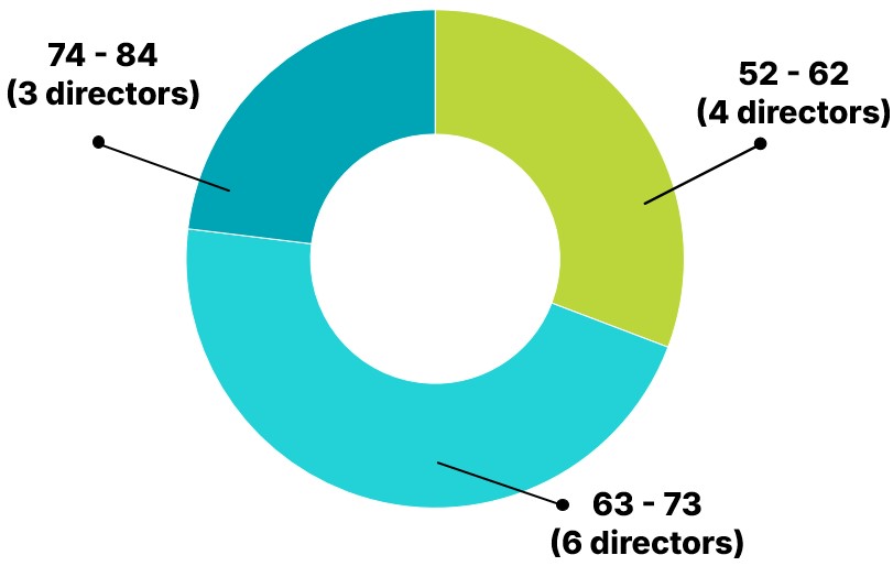 Age range (with RCOB).jpg