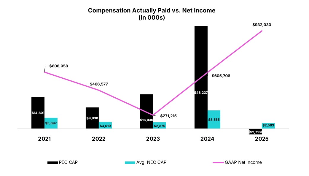Net Income Table.jpg
