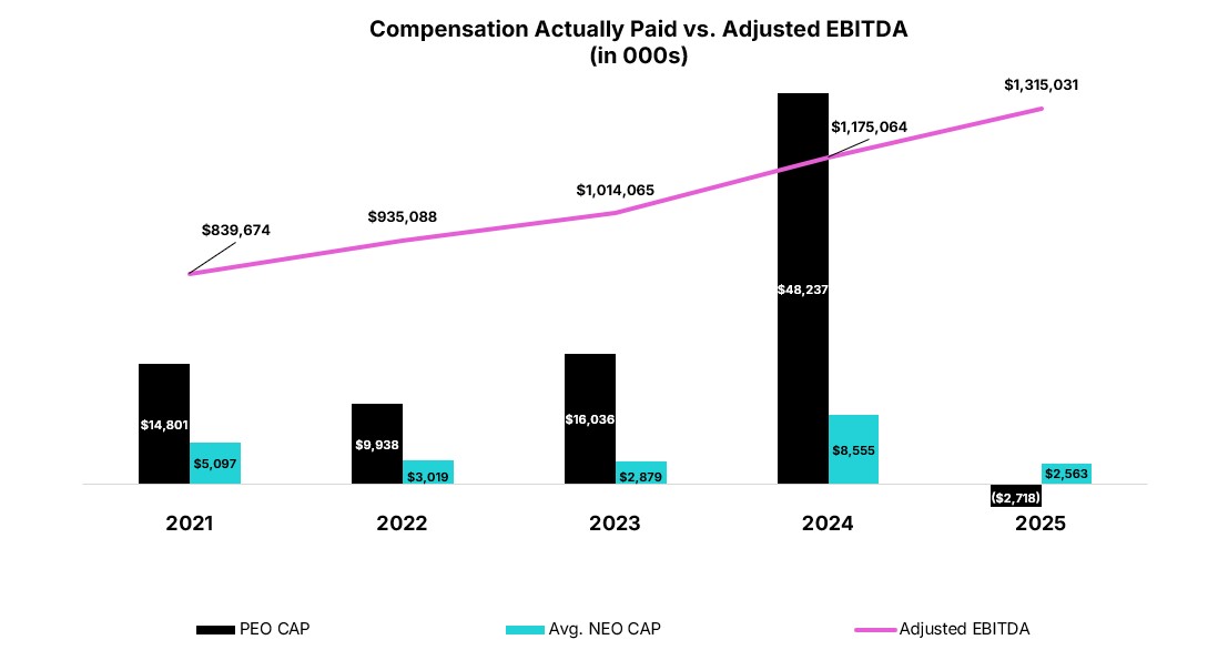 EBITDA table.jpg