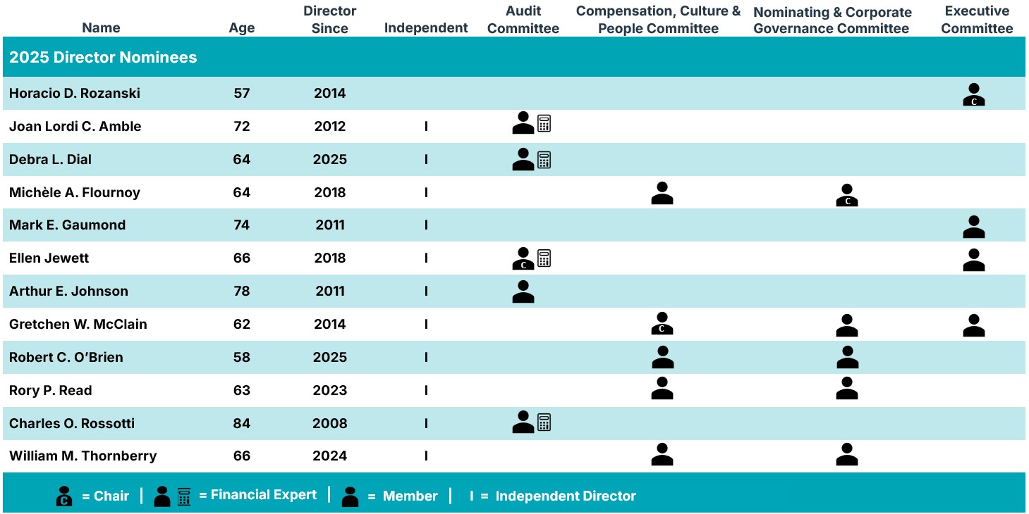 Proxy nom chart (with RCOB).jpg