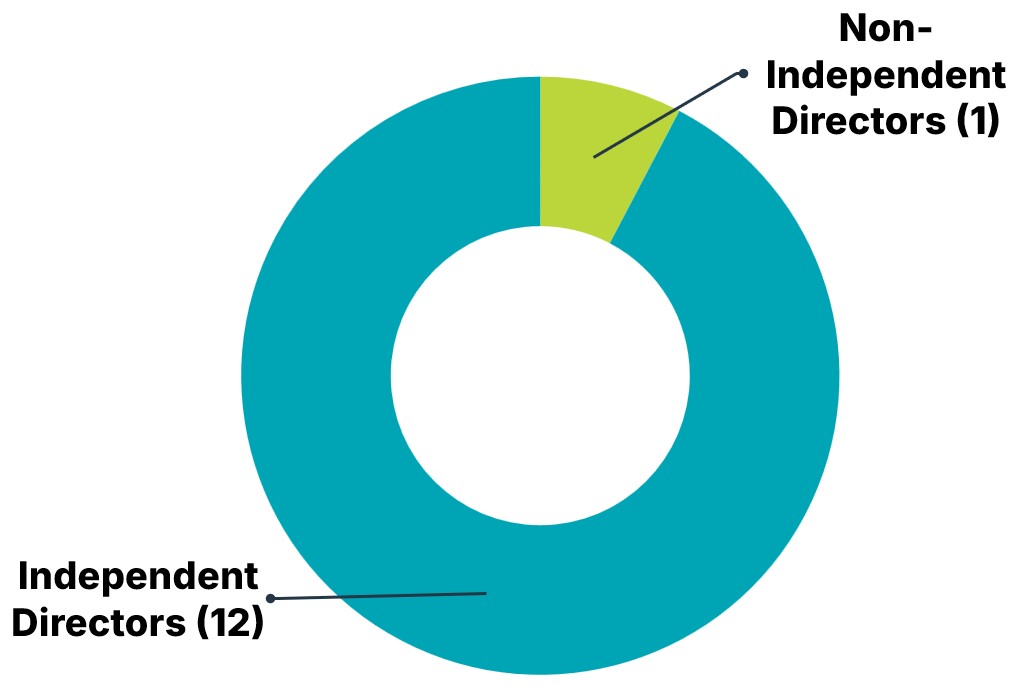 Independence (with RCOB).jpg