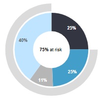 2025 CFO_CTAIO Summary Annual Comp.jpg
