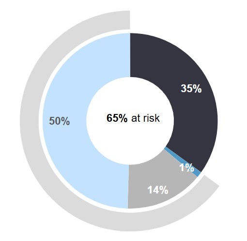 2024 Average Other Current NEOs.jpg