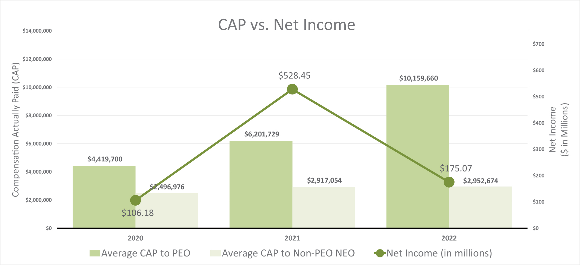 [MISSING IMAGE: bc_netincome-4c.jpg]