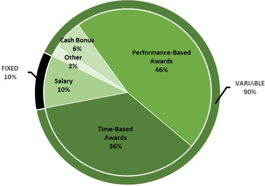 [MISSING IMAGE: pc_ceocompensation-4clr.jpg]
