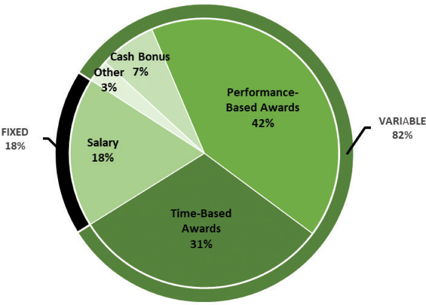 [MISSING IMAGE: pc_neoscompensation-4clr.jpg]