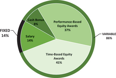 [MISSING IMAGE: pc_24ceocomp-4c.jpg]