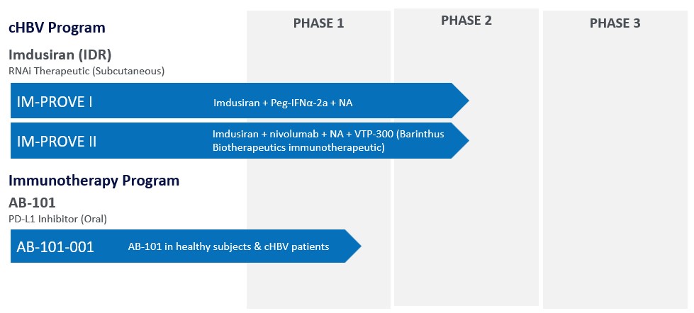 ABUS Pipeline-v2.jpg