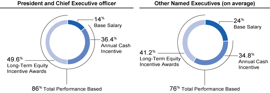[MISSING IMAGE: tm223555d1-pc_chiefnamepn.jpg]