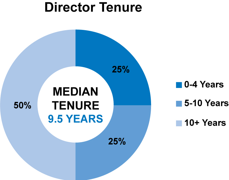 [MISSING IMAGE: tm223555d1-pc_turnerpn.jpg]