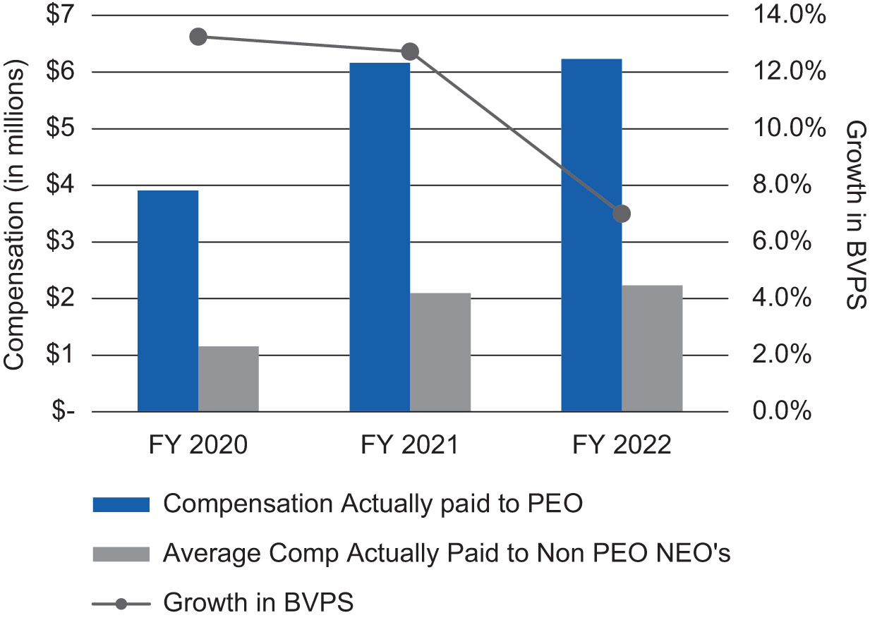 [MISSING IMAGE: bc_abvpershare-pn.jpg]