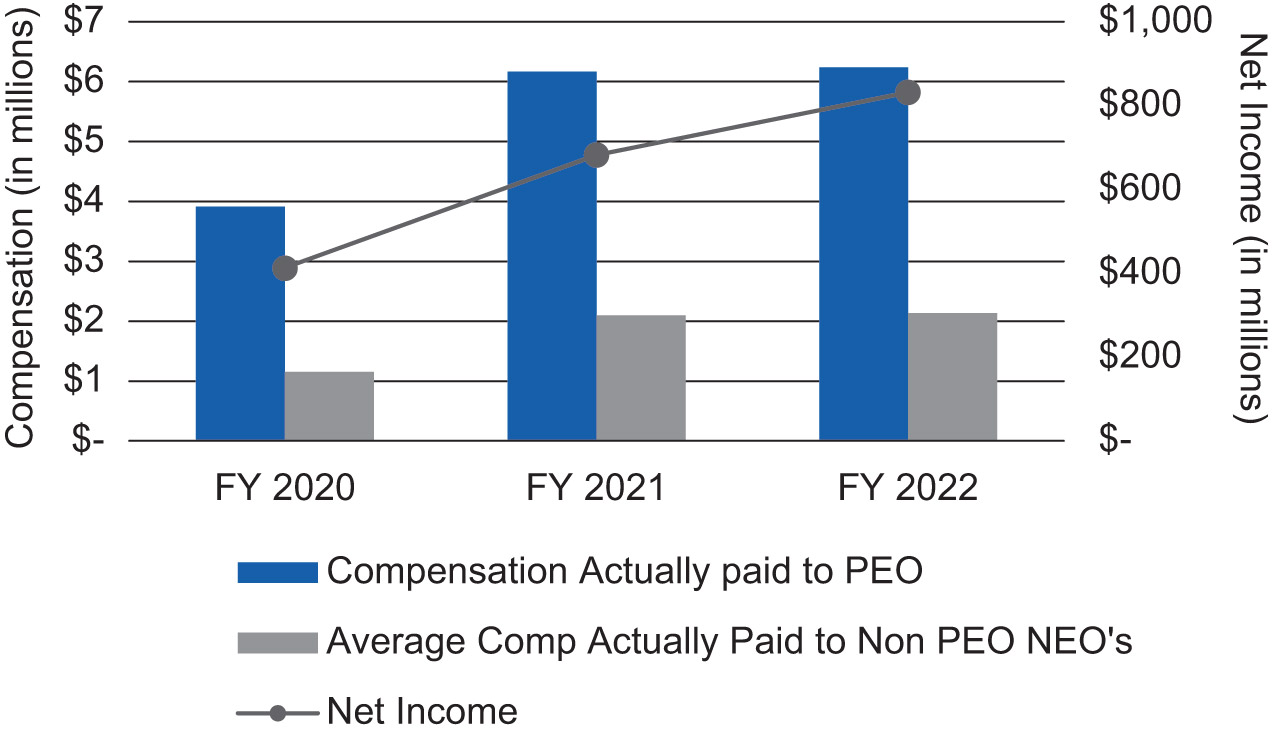 [MISSING IMAGE: bc_netincome-pn.jpg]