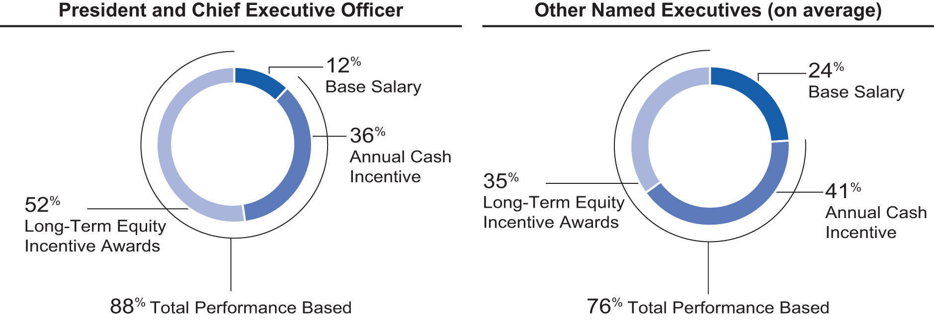 [MISSING IMAGE: pc_chiefname-pn.jpg]