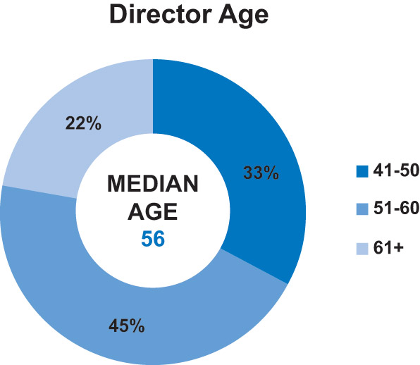 [MISSING IMAGE: pc_directorage-pn.jpg]
