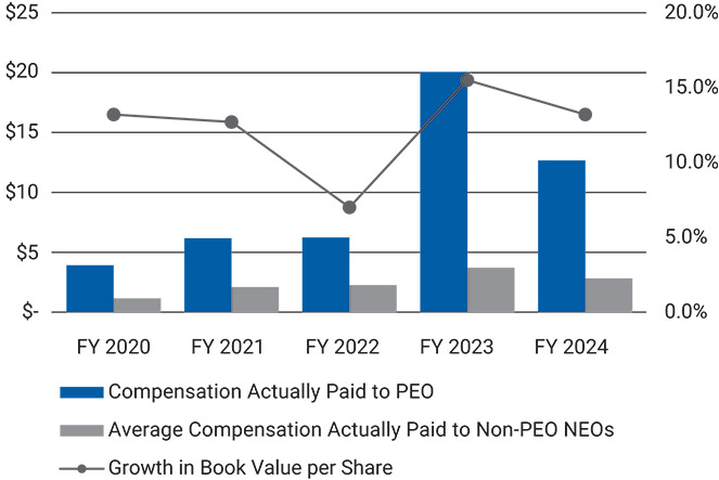 [MISSING IMAGE: bc_paidvsgrowthbvps-pn.jpg]