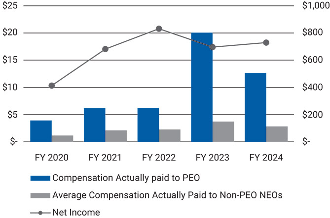 [MISSING IMAGE: bc_paidvsnetincome-pn.jpg]