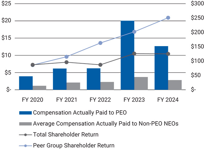 [MISSING IMAGE: bc_paidvstsr-pn.jpg]