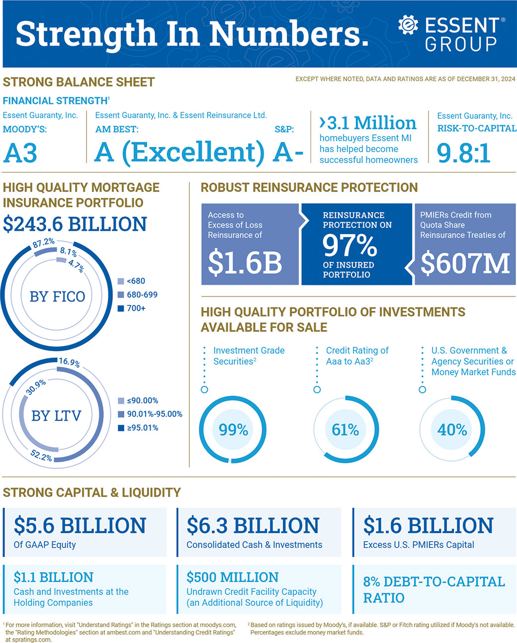 [MISSING IMAGE: tbl_strength-4clr.jpg]