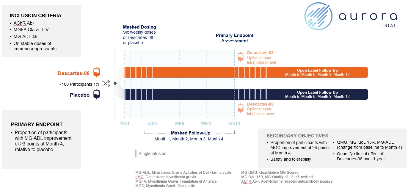 10-K Aurora formatted.jpg