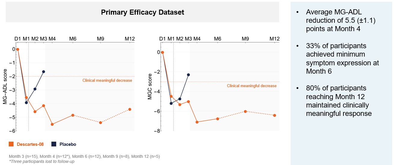 10-K Primary Endpoint.jpg