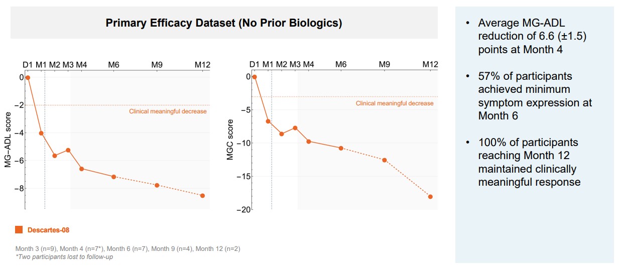 10-K No prior biologics.jpg