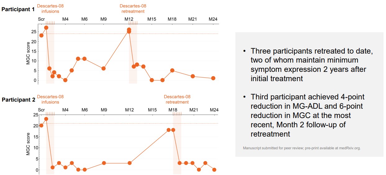 10-K retreated patients.jpg