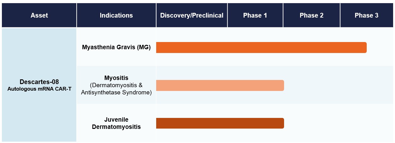 Updated Pipeline chart.jpg
