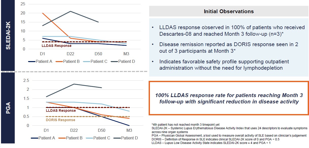 SLE data updated.jpg