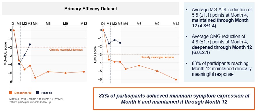 Primary efficacy data set.jpg