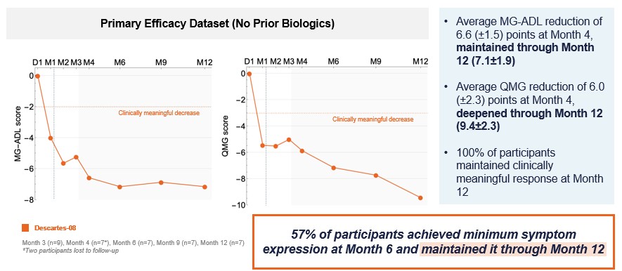 updated non biologic data.jpg