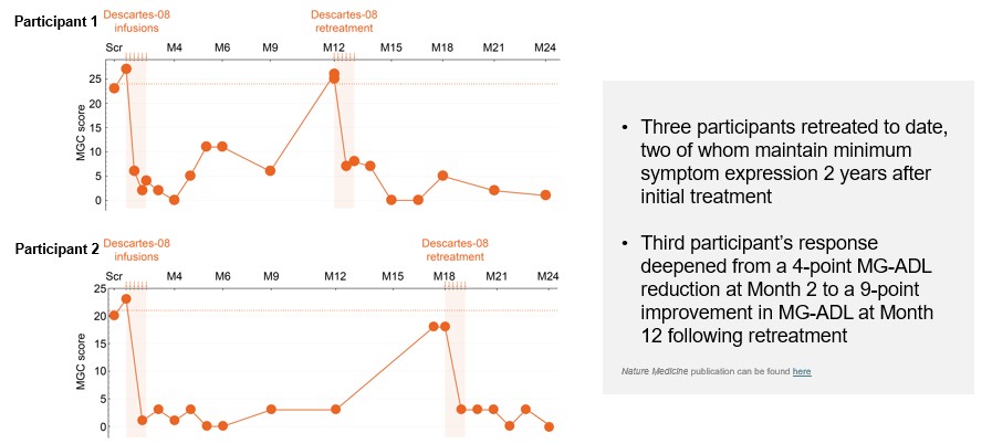 Retreatment Data.jpg