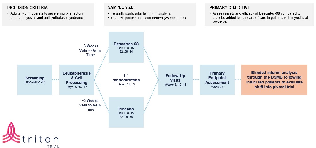 Triton trial design updated.jpg