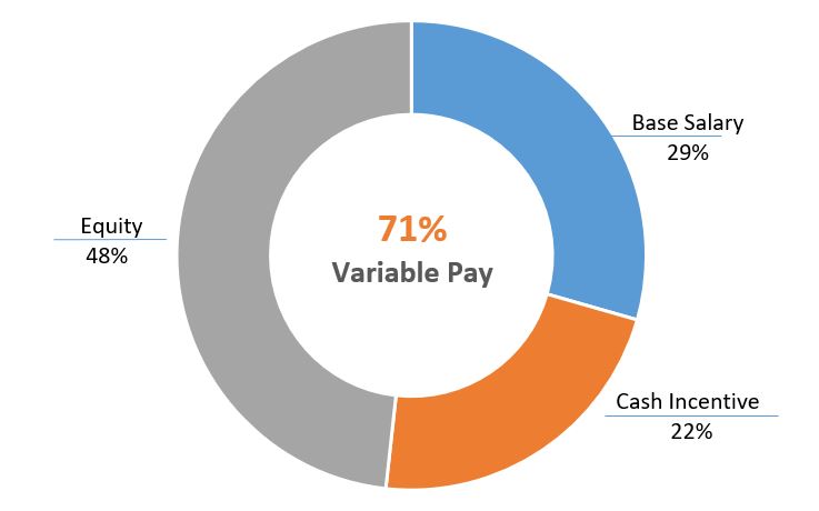 2023 NEO Pay Mix.jpg