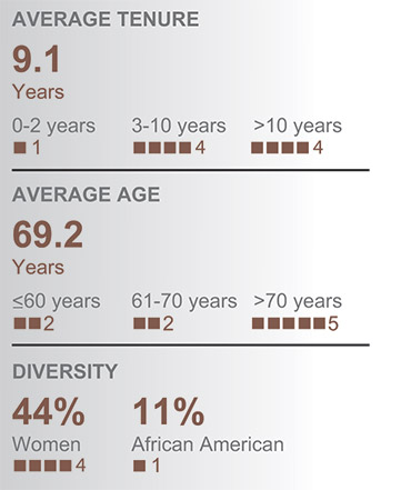 [MISSING IMAGE: bc_average-pn.jpg]