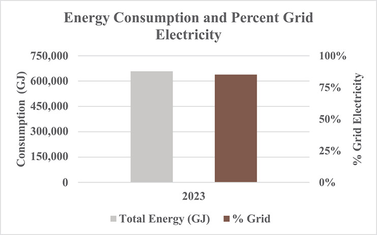 [MISSING IMAGE: bc_energycons-pn.jpg]