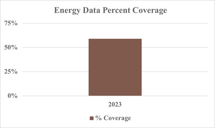 [MISSING IMAGE: bc_energydata-pn.jpg]