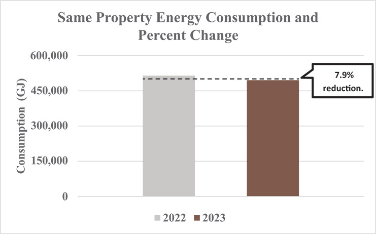 [MISSING IMAGE: bc_property-pn.jpg]