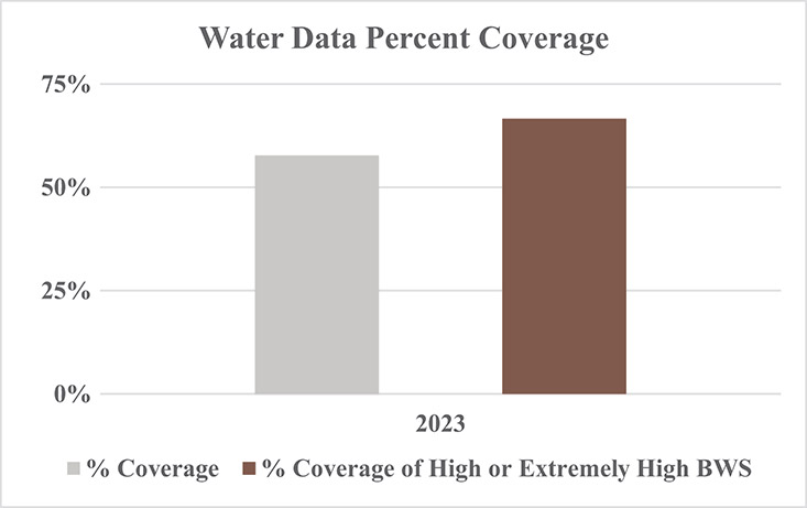 [MISSING IMAGE: bc_waterdata-pn.jpg]