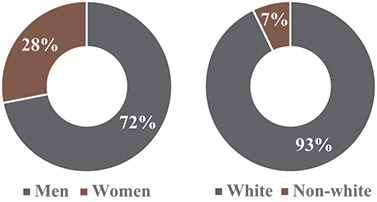 [MISSING IMAGE: pc_rmrmanage-pn.jpg]