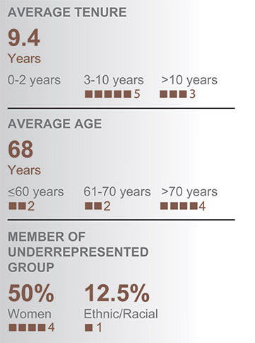 [MISSING IMAGE: bc_average-pn.jpg]