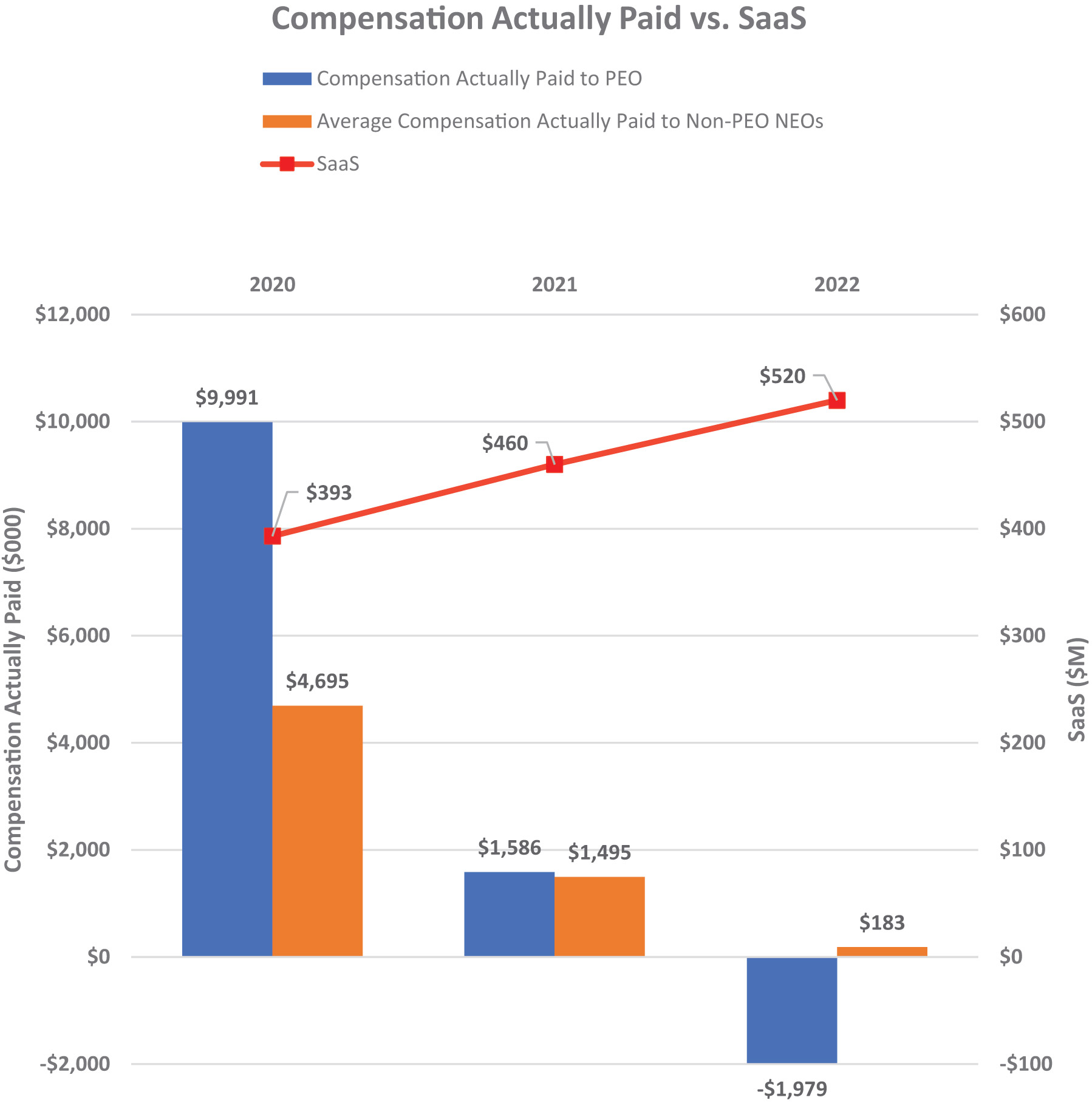 [MISSING IMAGE: bc_actuallypaidsaas-4c.jpg]