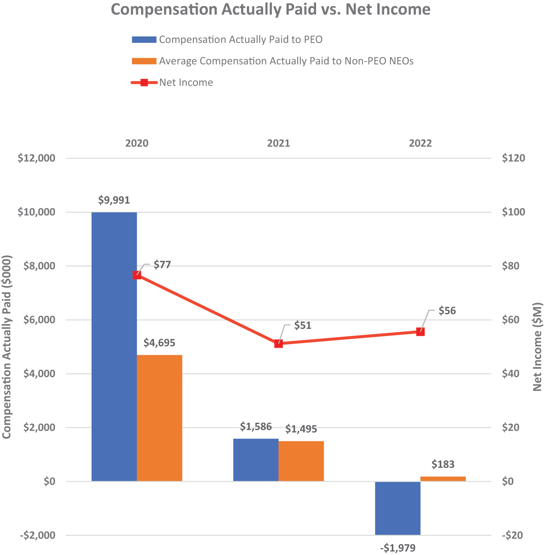 [MISSING IMAGE: bc_netincome-4c.jpg]
