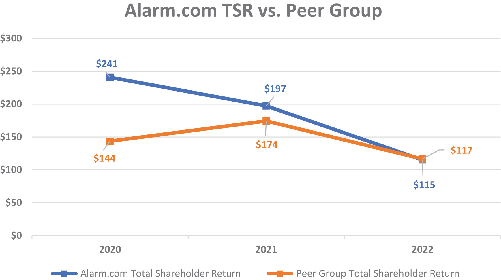 [MISSING IMAGE: lc_peergroup-4c.jpg]