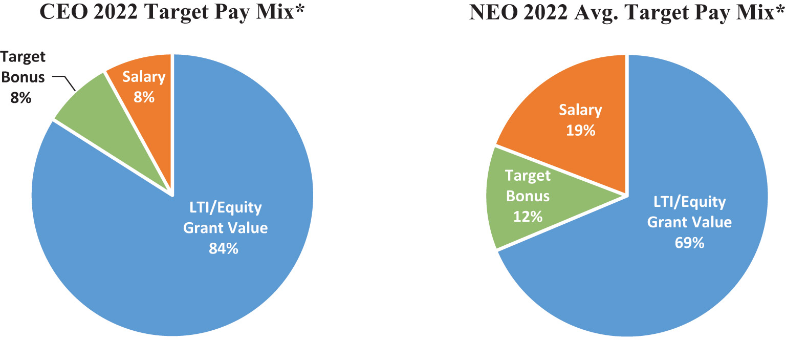 [MISSING IMAGE: pc_ceotarget-4c.jpg]
