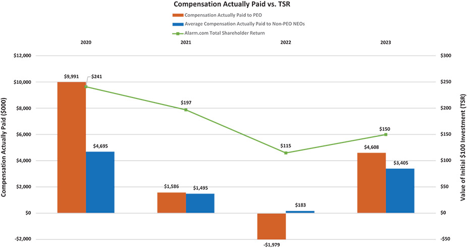 [MISSING IMAGE: bc_actuallypaid-4c.jpg]