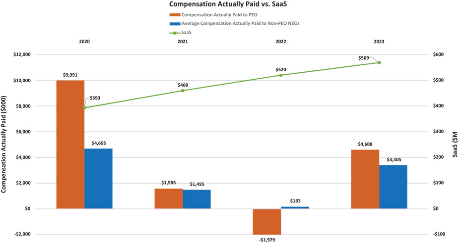 [MISSING IMAGE: bc_actuallypaidsaas-4c.jpg]