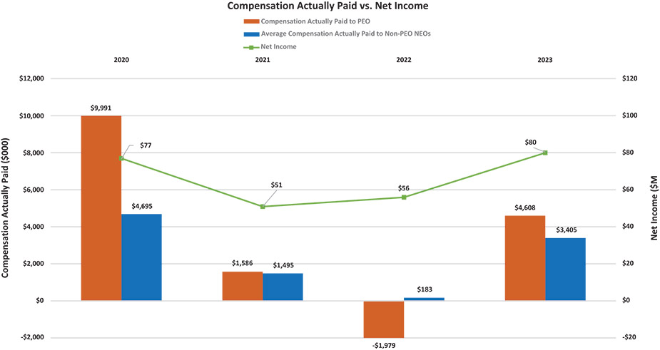 [MISSING IMAGE: bc_netincome-4c.jpg]